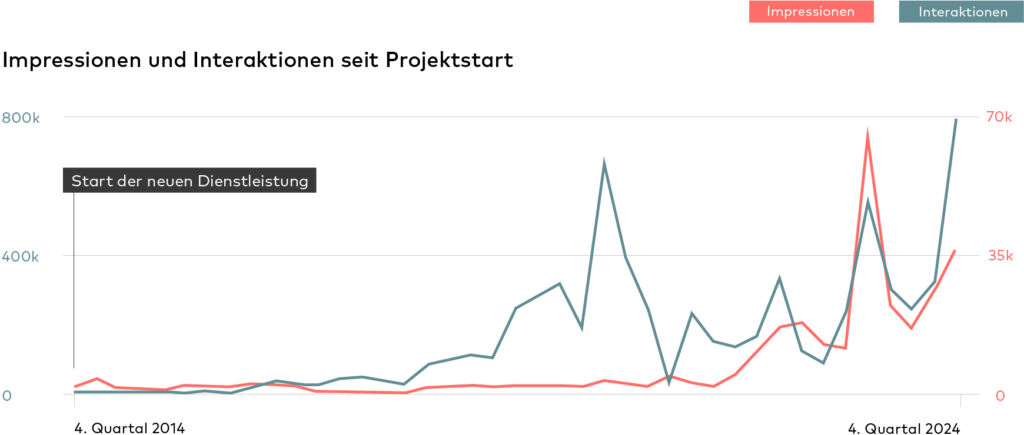 Infografik Demmer Desktop