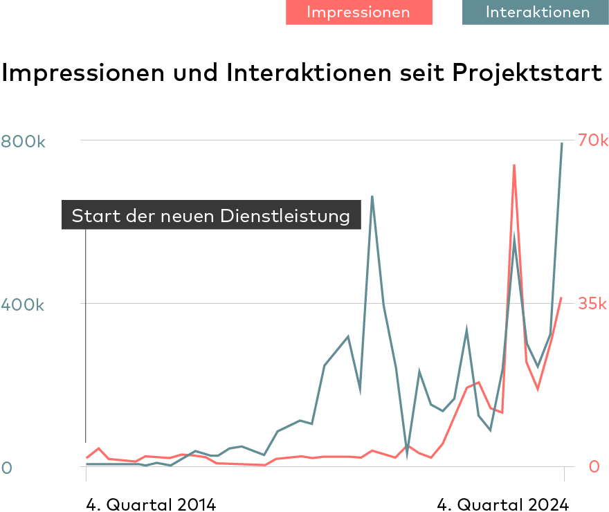 Infografik Demmer Mobile