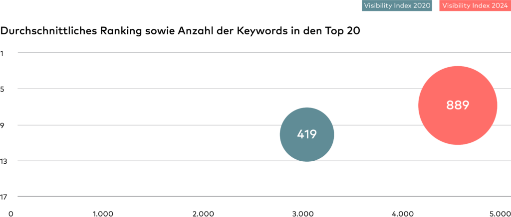IKEA Performance Grafik Desktop 2025