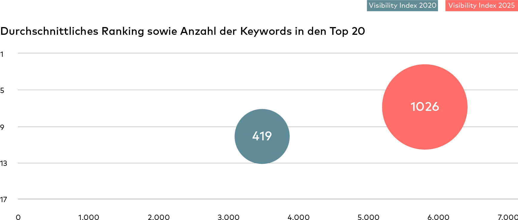 Grafik Cases IKEA 2026 Desktop