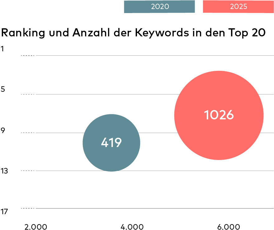 Grafik Cases IKEA 2026 mobil