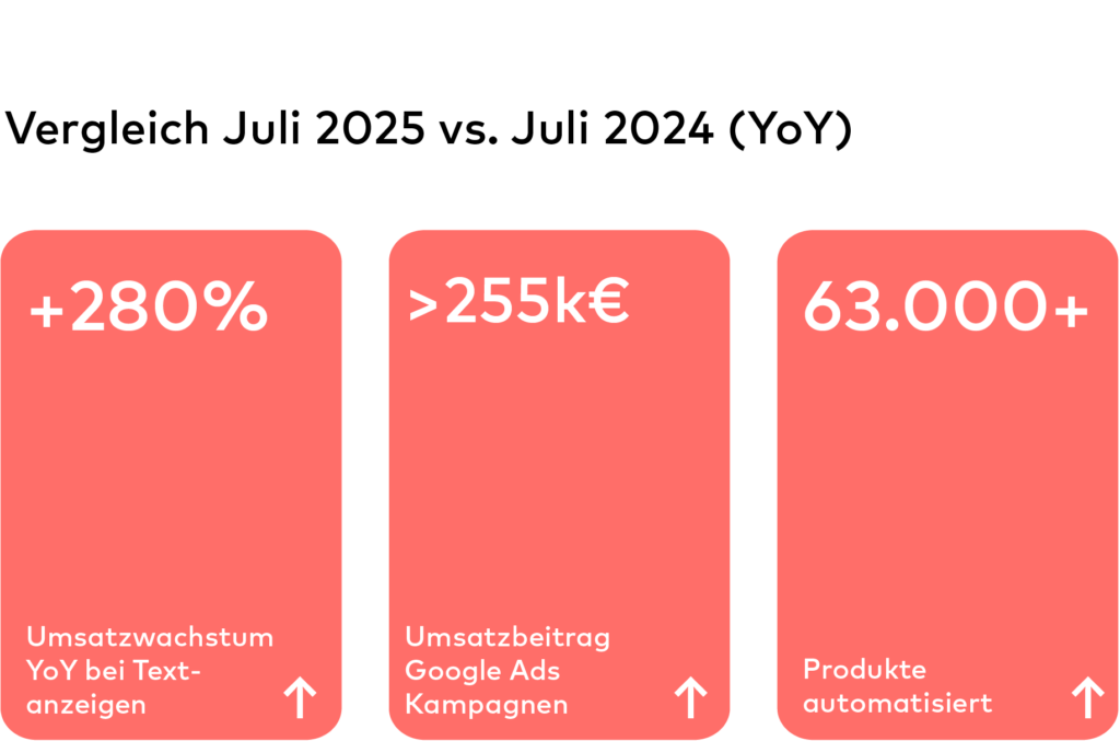 Badshop Austria Infografik Mobil