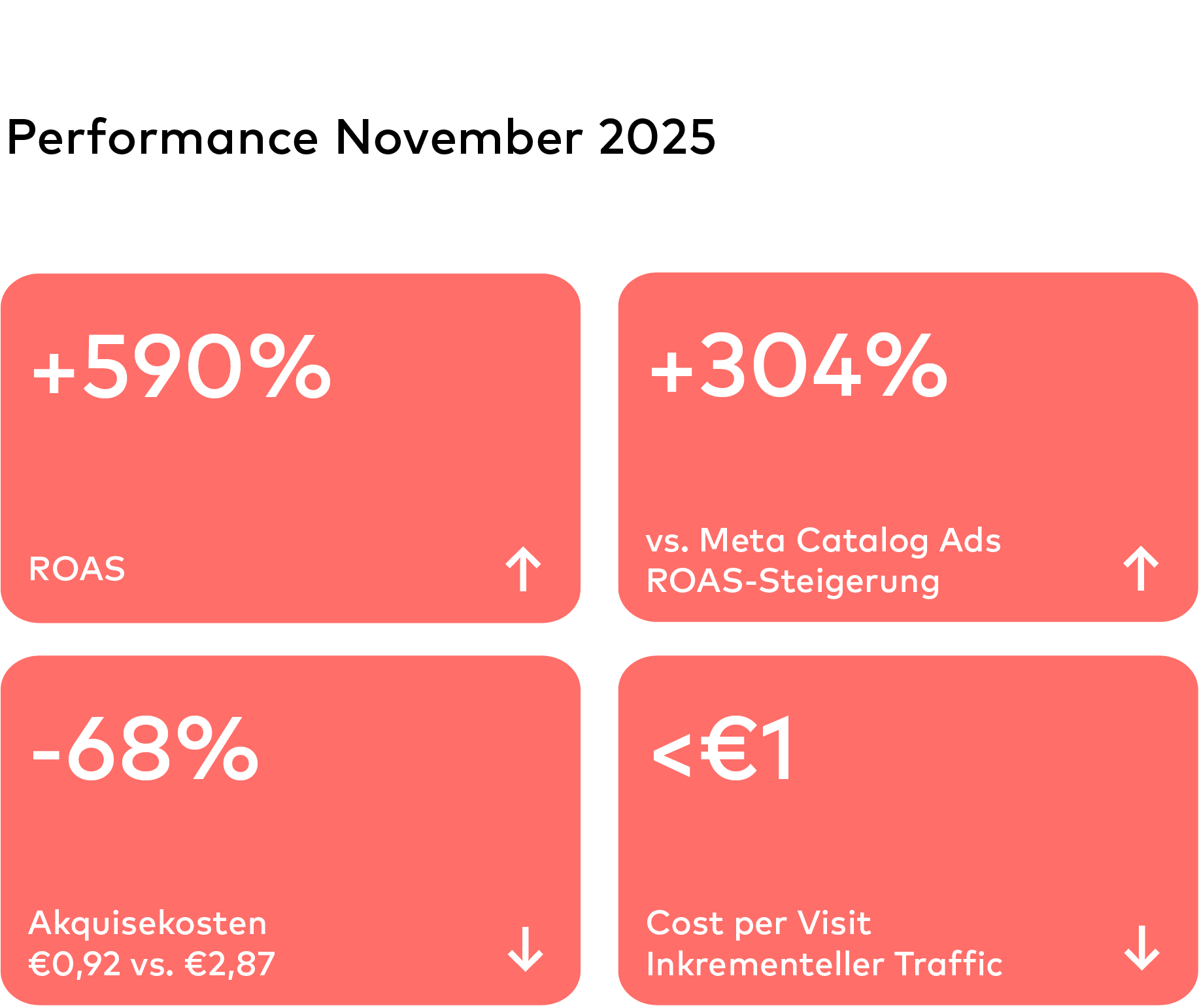 hali Case Kennzahlen für Mobil