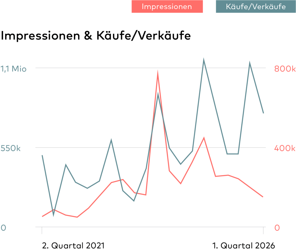 Infografik Demmer Mobile